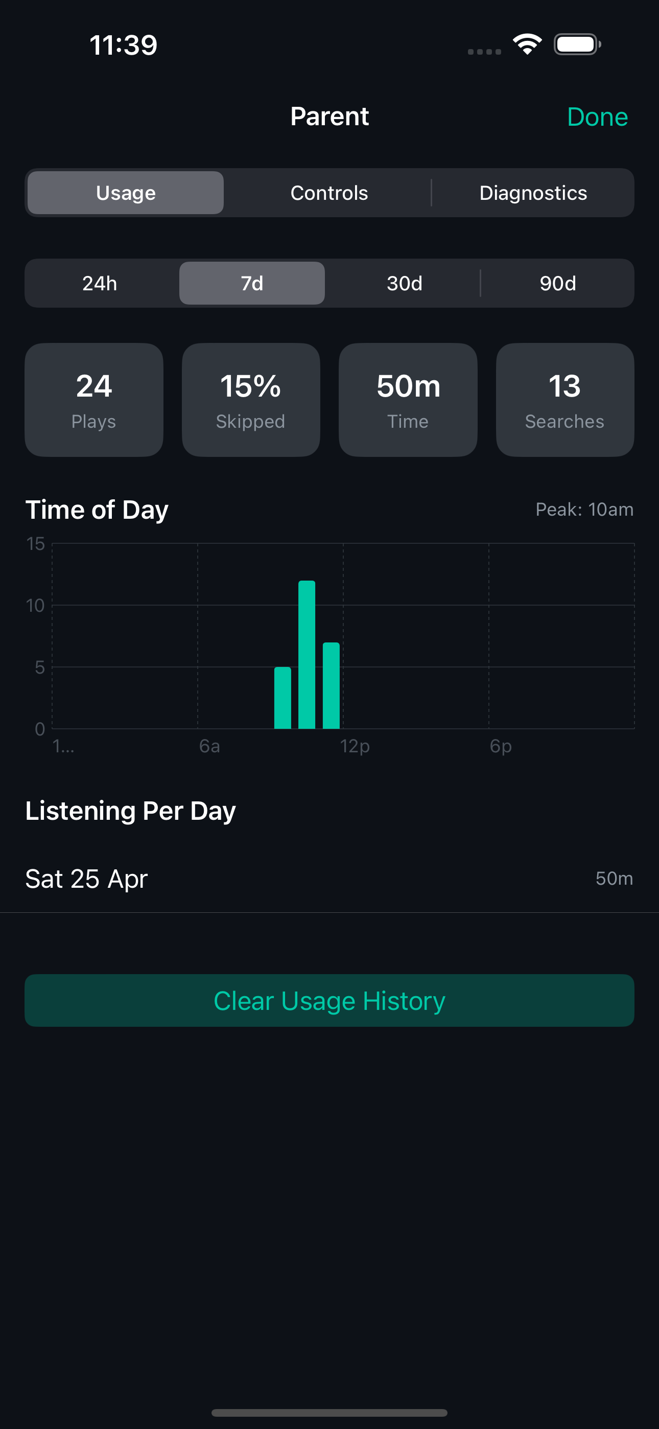 Usage analytics dashboard